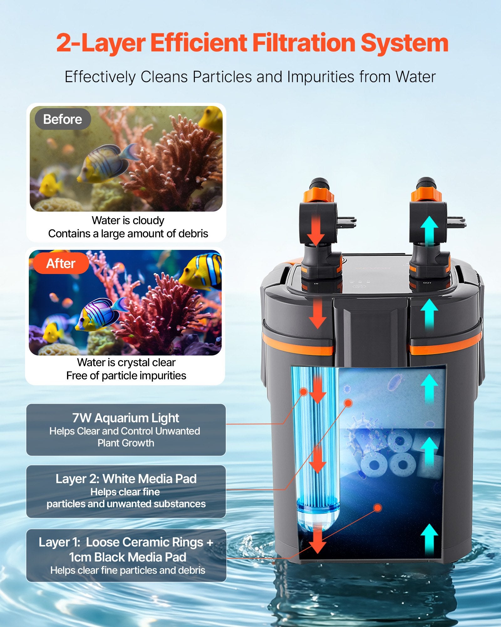224.5GPH Canister Filter, 2-Stage External Aquarium Filter With Timed Light, Powerful Pump, Water Circulation Cleaning With Media For Large Fish Tanks & Aquariums Up To 55 Gallons, Freshwater